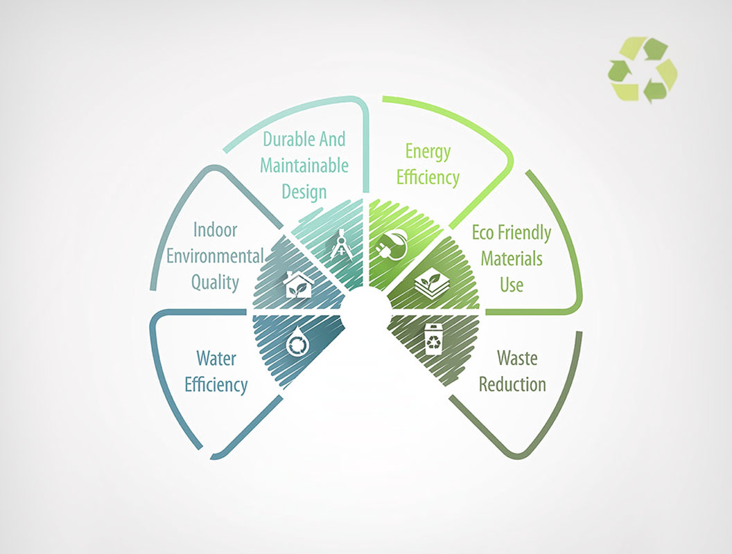 sustainable-green-building-800x800.jpg